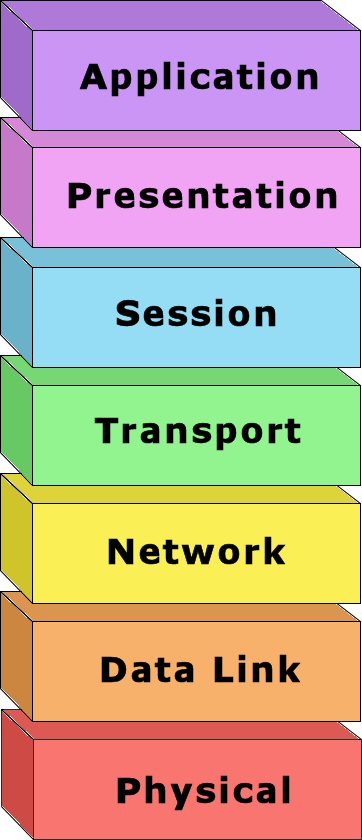 Protocol stack development : Euro ISDN primary and basic rate Frame ...
